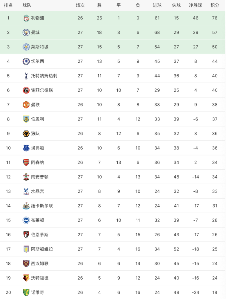 尼斯绝杀马赛积分榜升至次席  